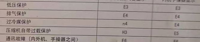 阎良空调电话在哪里找